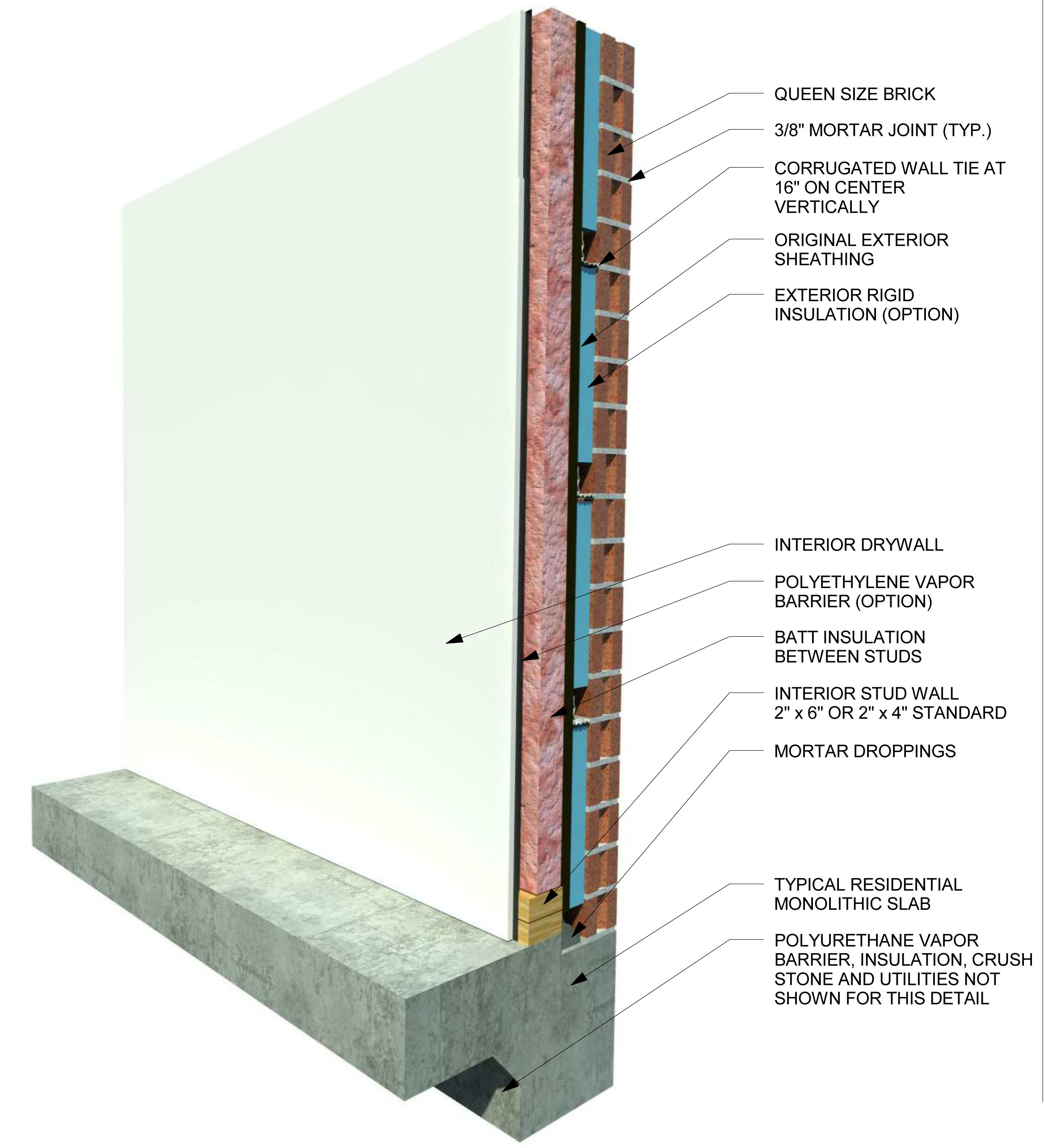 Illustrated cross section through the external wall of building used in...  | Download Scientific Diagram